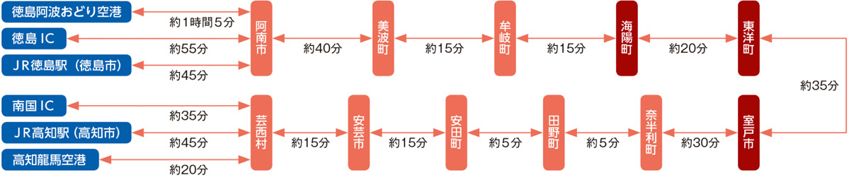 車・レンタカーからのアクセス