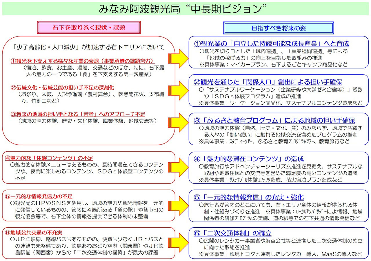 中長期ビジョン